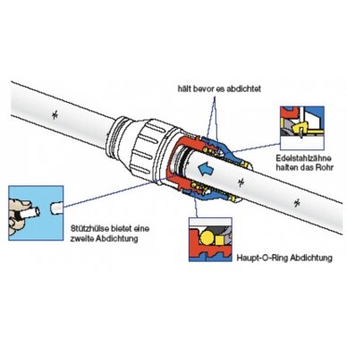 Atraminė įvorė Superseal 12mm Speedpex vamzdžiui 2